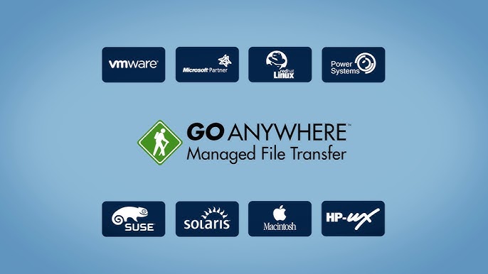 Goanywhere